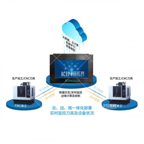 CNC法式优化提效系统